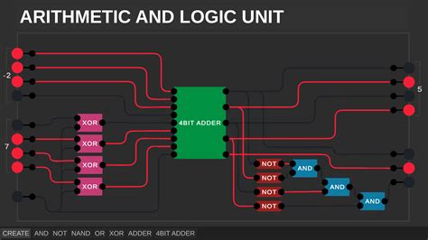 logic circuit simulator.